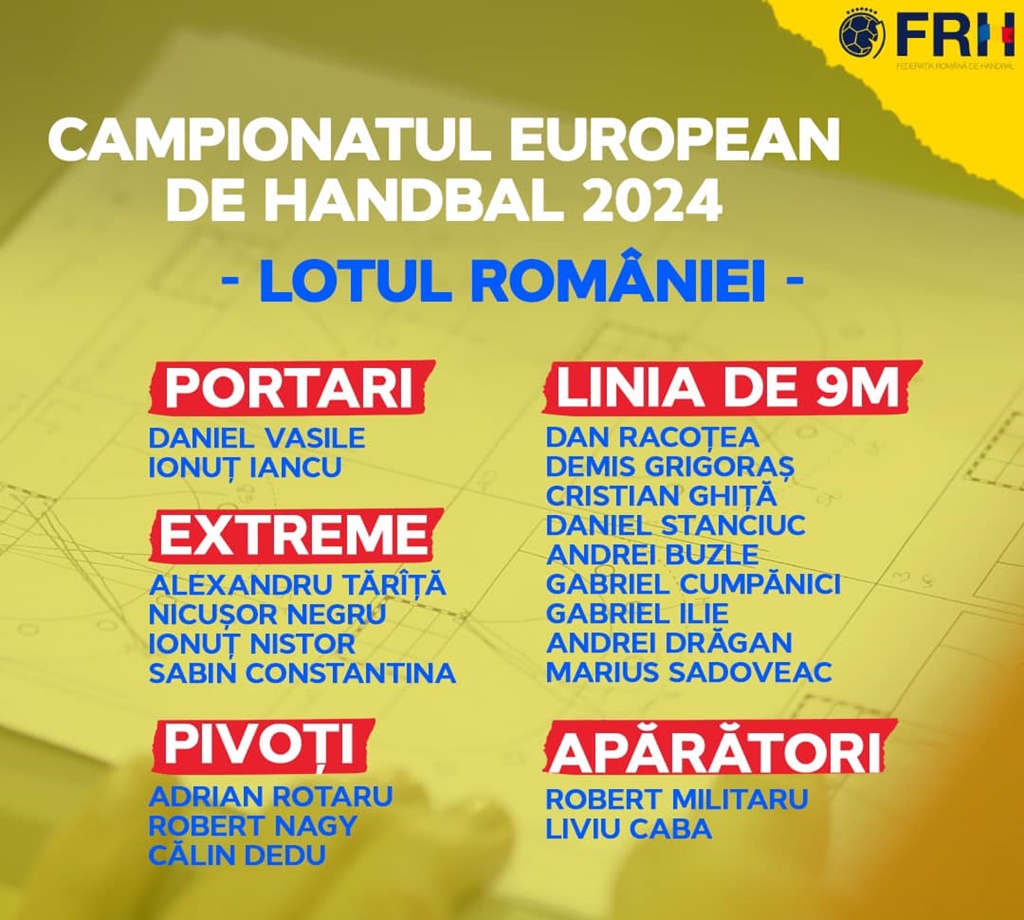 Echipa națională de handbal masculin, pregătită să lupte la CE din Germania