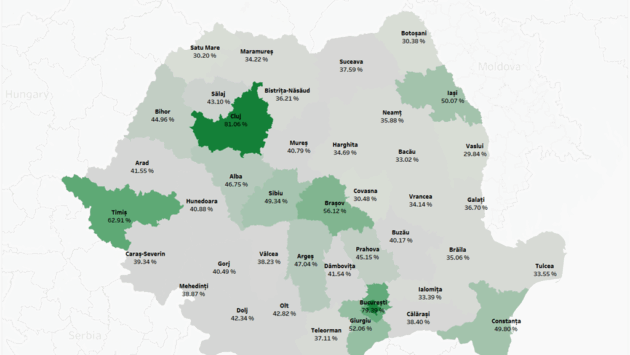 Tinerii au votat masiv în Cluj: prezență dublă față de media națională