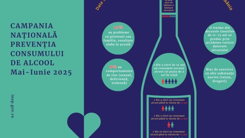 Alcoolul și riscurile sale, în atenția unei campanii naționale Alcoolul și riscurile sale, în atenția unei campanii naționale