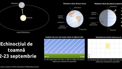 Echinocțiul de toamnă 2025: începutul toamnei astronomice