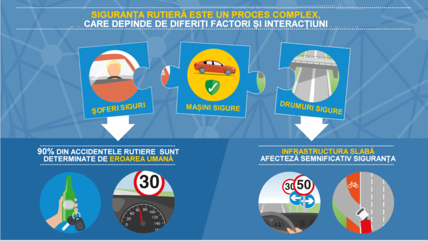 „Siguranță în Trafic” – Proiect nou pentru reducerea accidentelor rutiere „Siguranță în Trafic” – Proiect nou pentru reducerea accidentelor rutiere