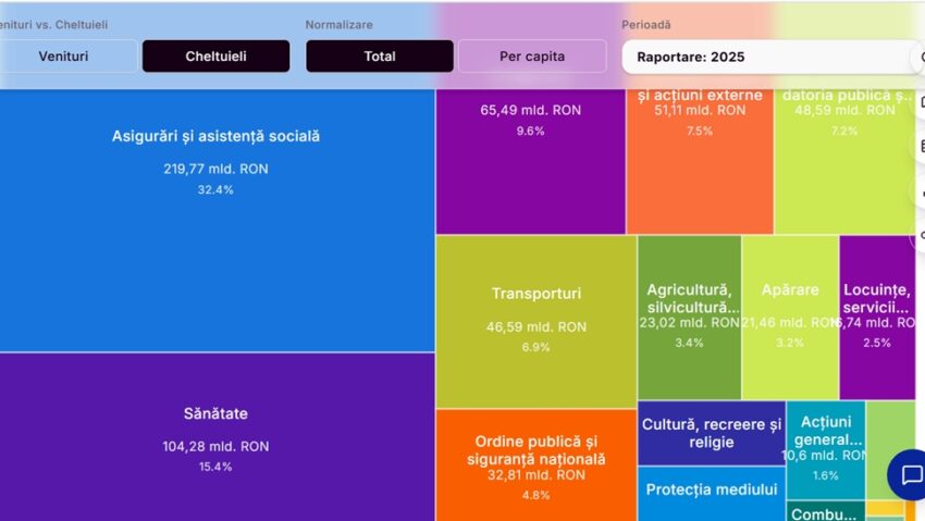 Acum oricine poate afla cum sunt cheltuiți banii publici în România