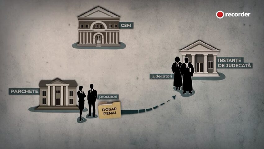 Reacții după investigația Recorder: președintele și premierul cer soluții din interiorul justiției