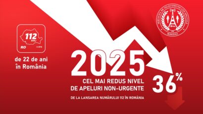 Clujul pe primul loc la apelarea responsabilă a 112