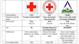 Proces fără precedent în lume! Conflict între Salvamont și Crucea Roșie